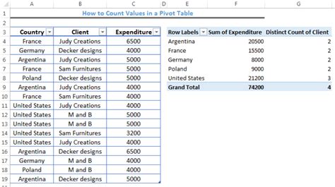 Calculate Number Of Rows In Pivot Table Bios Pics