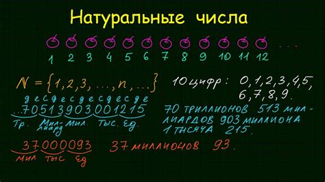 Что такое натуральное число примеры и свойства натуральных чисел