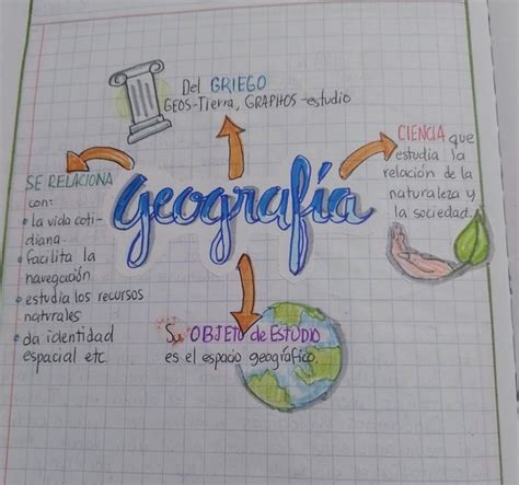 Geografía Enseñanza de la geografía Geografia mapas Geografia como