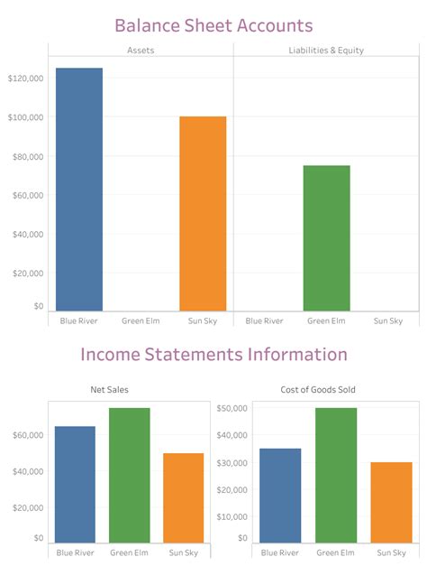 Solved A Bank Is Analyzing Three Companies Each Of Which Chegg