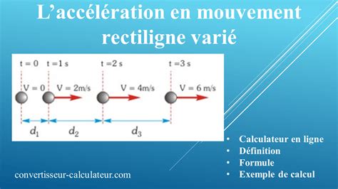 Calcul de laccélération en mouvement rectiligne varié