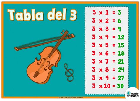 Juegos De La Tabla Del 3 Para Primaria