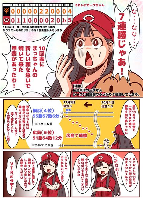 「第24話『あかん優勝してまう』 それいけカープちゃん Carp 」あかぎゆーとc103 1日目 東 X 31abの漫画