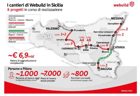 Webuild Fa Crescere Sicilia E Calabria Non Solo Con Il Ponte Sullo