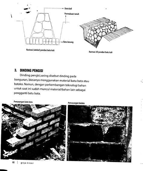 Dasar Dasar Menggambar Arsitektur 17 Llustnsi Simbol Pondasi Batu