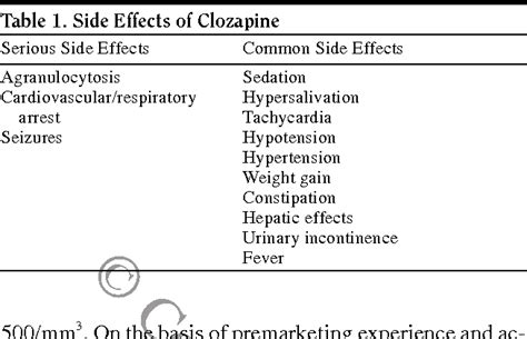 [PDF] Review and management of clozapine side effects. | Semantic Scholar