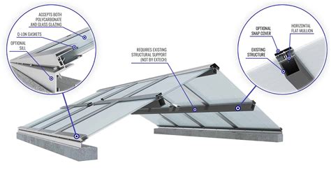 Flat Skylight Detail