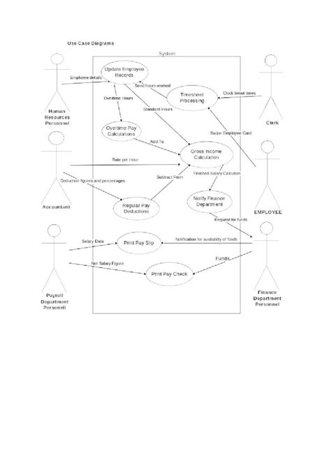 Doc Use Case Diagrams Payroll System Dokumen Tips