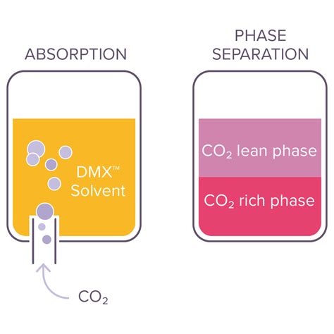 Renewable Diesel And Jet Axens