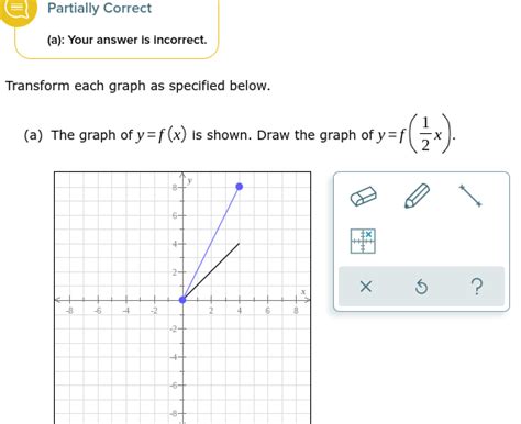 Solved The Graph Of Yfx Is Shown Draw The Graph Of Yf12x