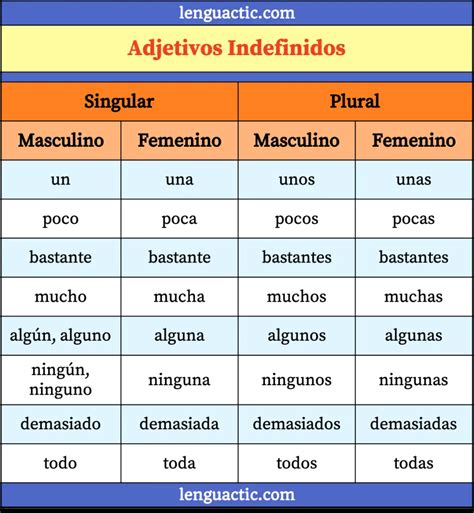 Descubre Los Adjetivos Indefinidos Ejemplos Y Definición