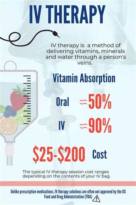 A Review Of Iv Vitamin Therapy Atelier Yuwa Ciao Jp