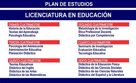 Licenciatura en Educación Centro de Estudios Universitarios de Baja