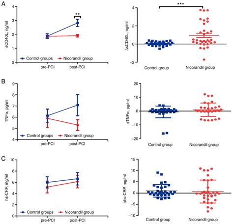 Impact Of Intracoronary Nicorandil Before Stent Deployment In Patients