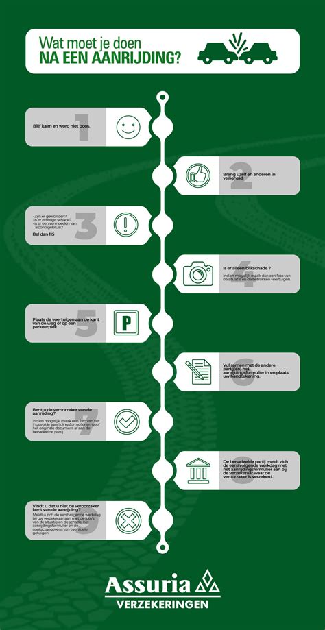 Schade Melden Motorrijtuigen Assuria Verzekeringen