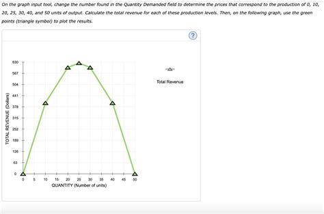 Solved Calculating Marginal Revenue From A Linear Demand Chegg