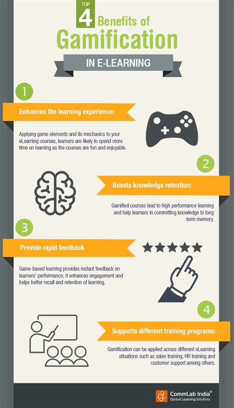 Top Benefits Of Gamification In E Learning Infographic