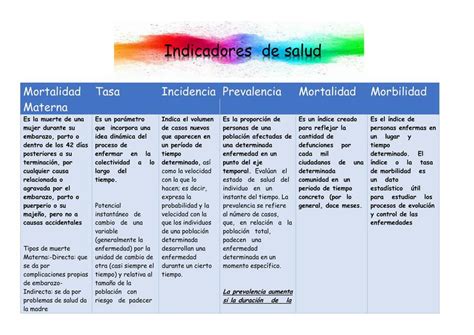 Indicadores De Salud GISELLE UDocz