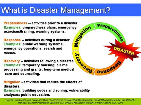 Disaster Management And The Role Of Icts · Global Voices