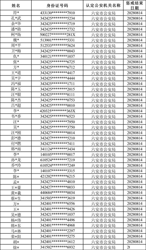 六安72人被联合惩戒！名单公布！ 电信 网络 诈骗