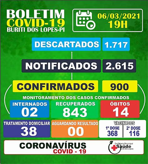 Prefeitura Municipal De Buriti Dos Lopes Boletim Epidemiol Gico Da