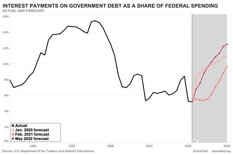 Us Debt Vs Camila Mathilde