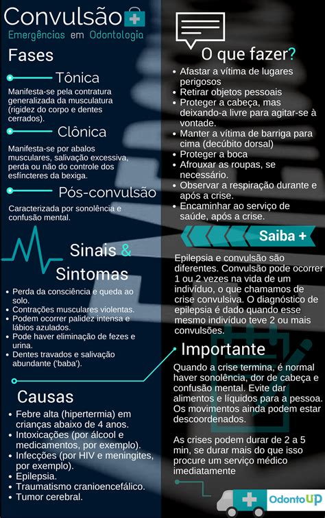 Convulsão O Que Significa - Sintomas De Convulsão
