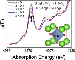 Investigating The Local Structure Of B Site Cations In X Batio