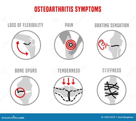 Hip Osteoarthritis Icons Set Cartoon Vector CartoonDealer 145633413