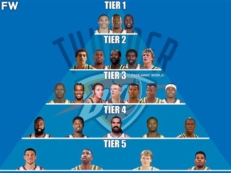 The Oklahoma City Thunder All Time Goat Pyramid Fadeaway World