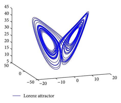 The Chaotic Attractors Of Lorenz A Chua B And Chen C