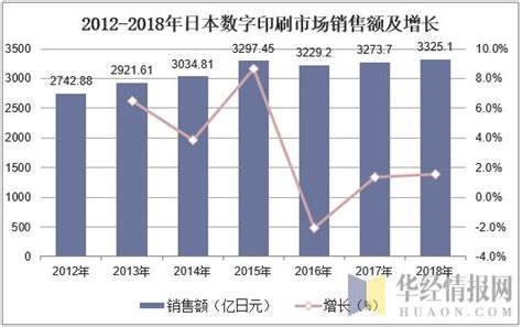 2019年中國數字印刷行業市場現狀，產品向專業化、細分化趨勢發展 每日頭條