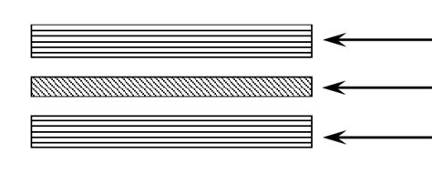 general representation    multilayer composites