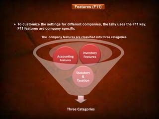 Features F In Tally R D Sivakumar Ppt