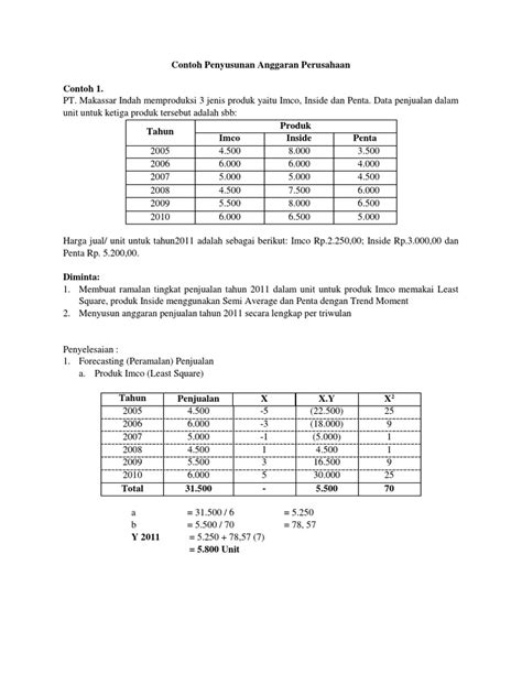 Contoh Penyusunan Anggaran Perusahaan Pdf