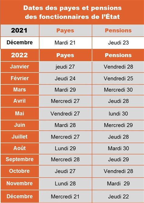 Calendrier Paie Fonction Publique Hospitaliere Calendrier Novembre