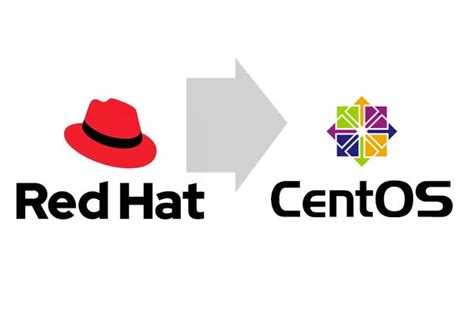 6 Best Linux Distros Red Hat Distro Centos And More Openlogic