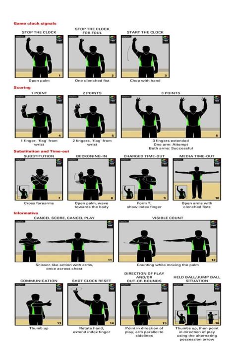 Physical Education Basketball Referee Hand Signals [lesson Notes] Pdf