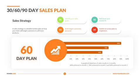 30 60 90 Day Plan Template For Sales