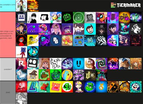 Geometry Dash Youtubers Hispanohablantes Tier List Community