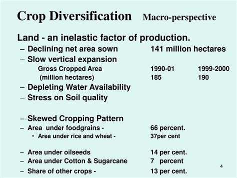 Crop Diversification Scheme