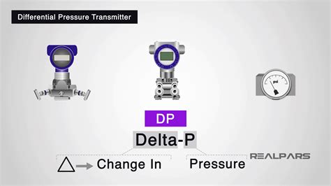 Differential Pressure Transmitter Explained RealPars