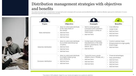 Distribution Powerpoint Ppt Template Bundles PPT PowerPoint