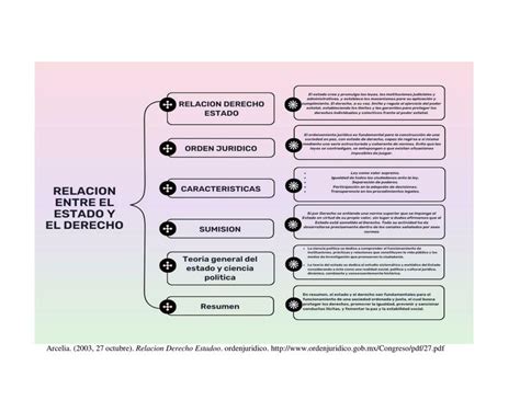 Relación entre estado y derecho Silvia Ximena Ramirez Ortega uDocz
