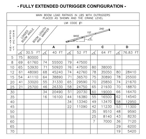 Manitex Shl Boom Truck Load Chart Range Chart 10575 Hot Sex Picture