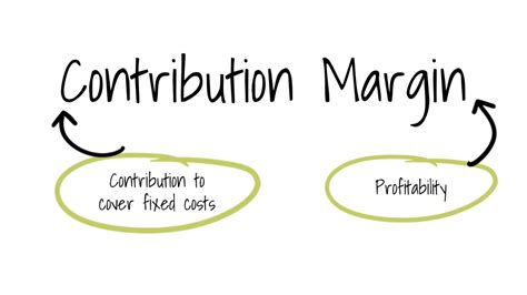 Newsletter Ecommerce Contribution Margin First Principles Strategy