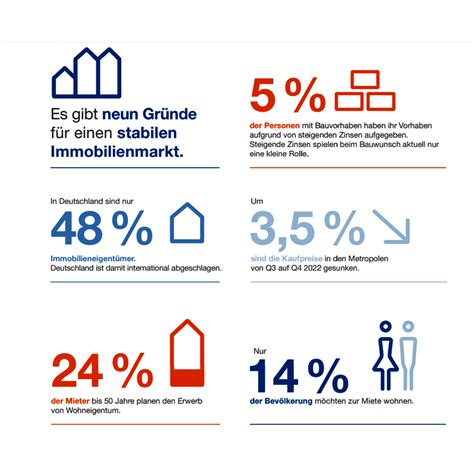 Wertsteigerung Immobilien Entwicklung Immobilienpreise