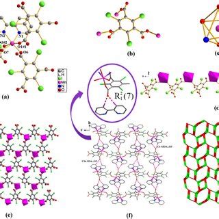 A Coordination Environment Of The Co Ii Ion In Complex Hydrogen