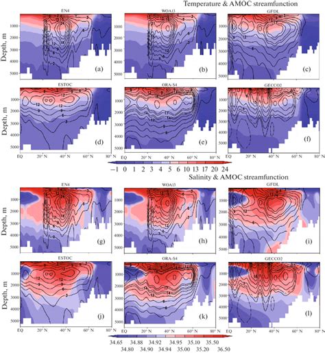 Amoc Stream Functions Isolines Sv From A G En4 And B H