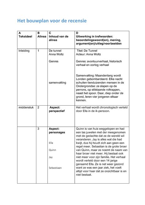 Het Bouwplan Voor De Recensie Het Bouwplan Voor De Recensie A